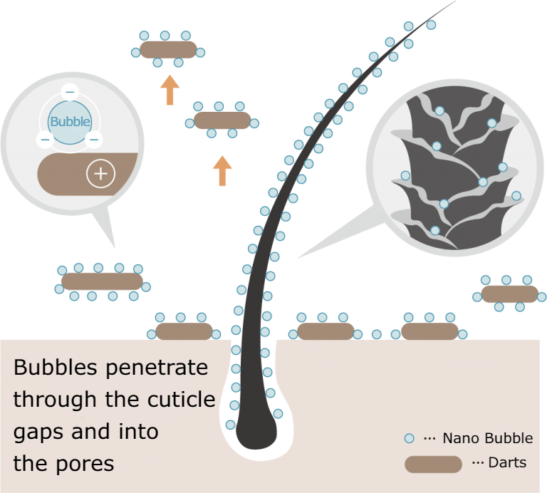 Marbb's tiny bubbles effectively remove dirt